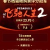 电影票房猫眼实时排行榜最新动态-2023年电影票房猫眼实时排行榜解读