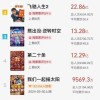红毯先生电影票房实时最新排行榜-红毯先生电影票房实时数据与排名分析