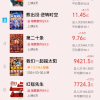 2021电影票房排行榜实时票房春节-2021春节档电影票房实时排名与热门影片分析