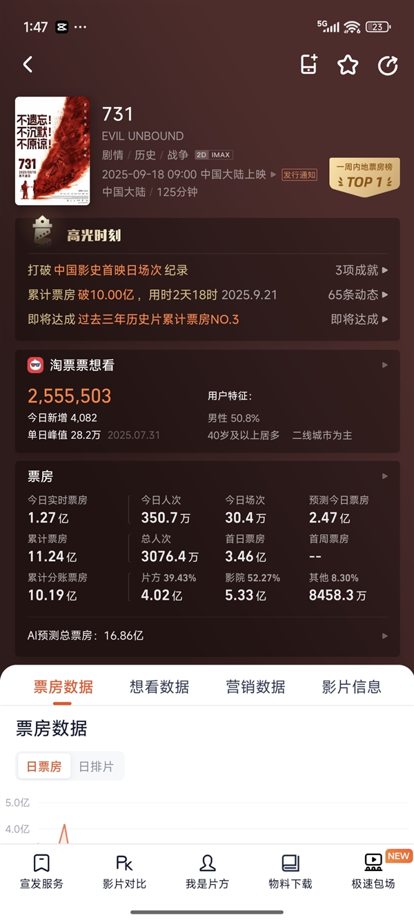 如何高效查询实时票房数据？