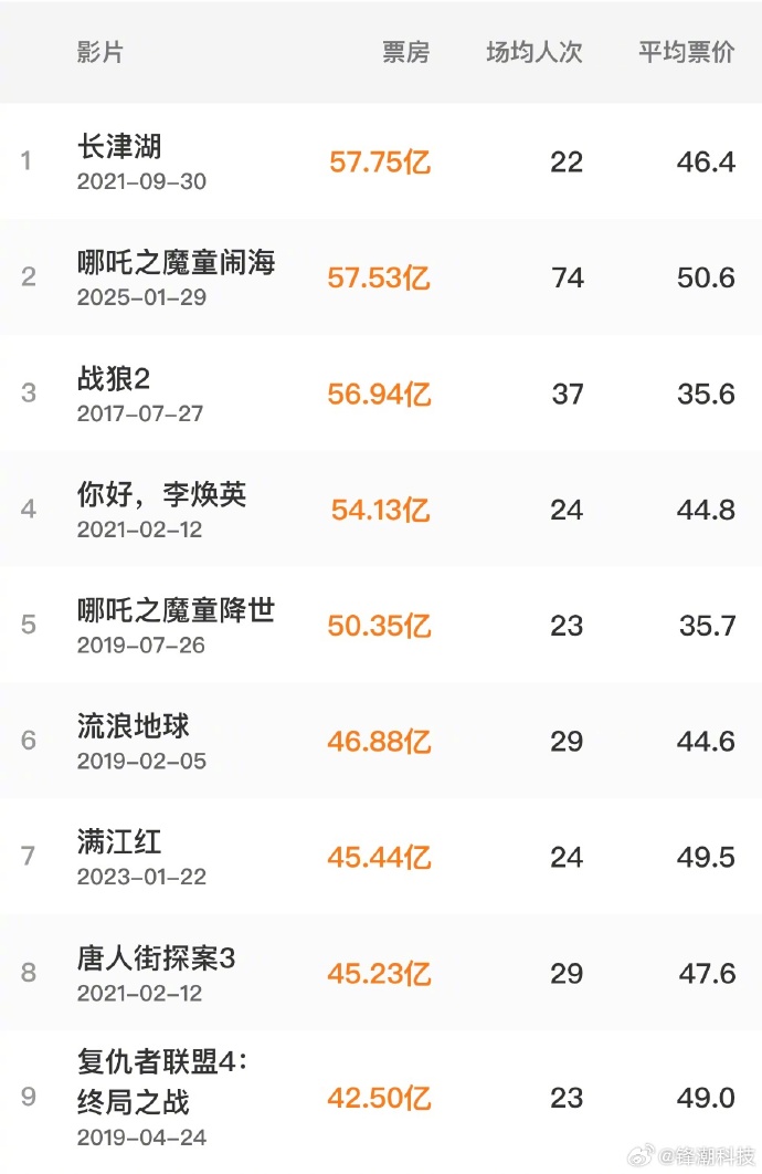 结语：历史与票房的交响曲