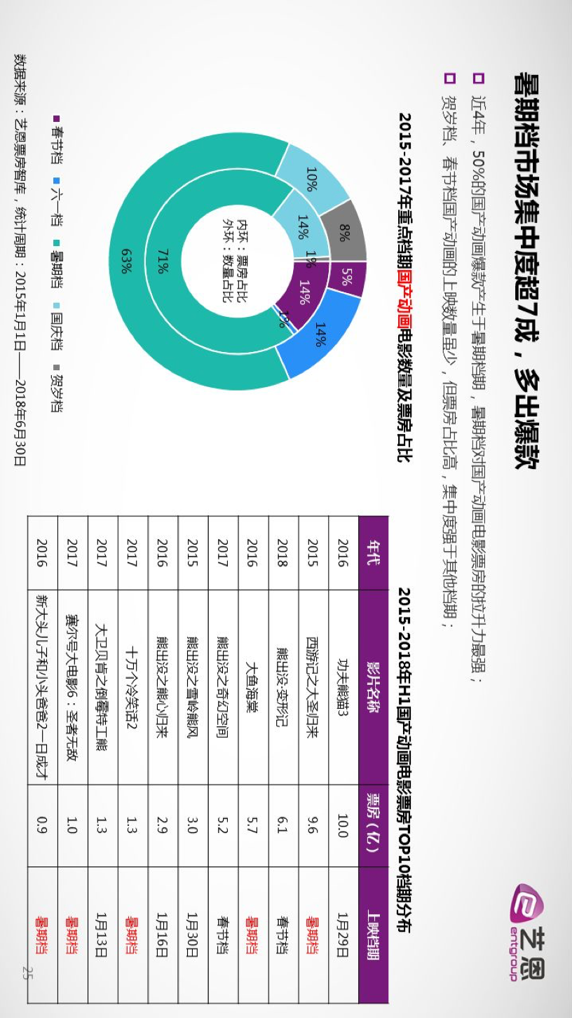 2023年电影票房趋势分析