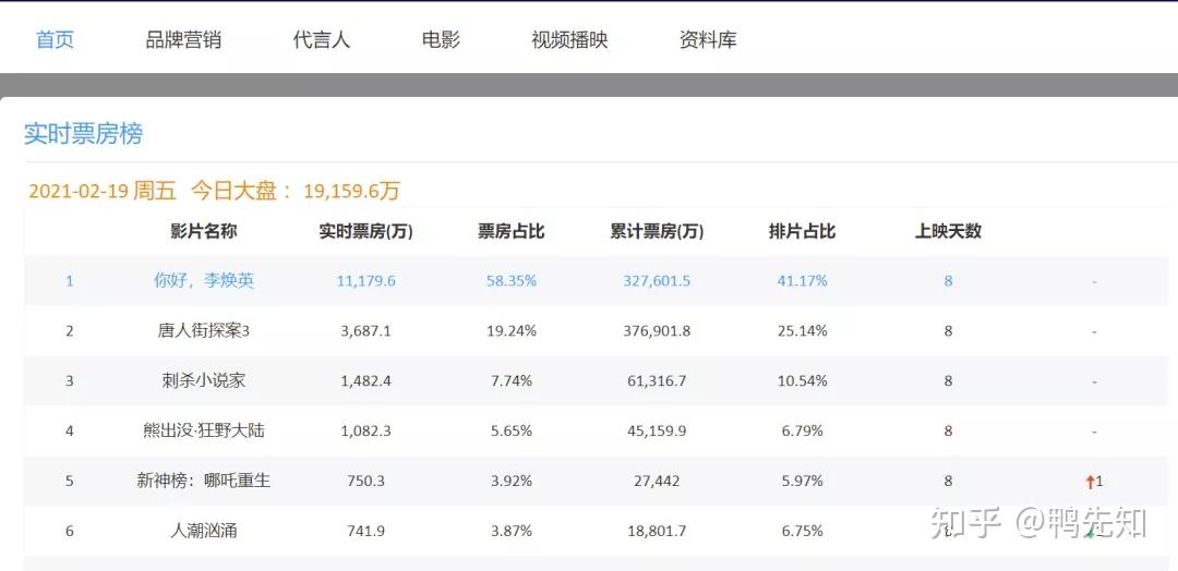 结语:艺恩未来可期