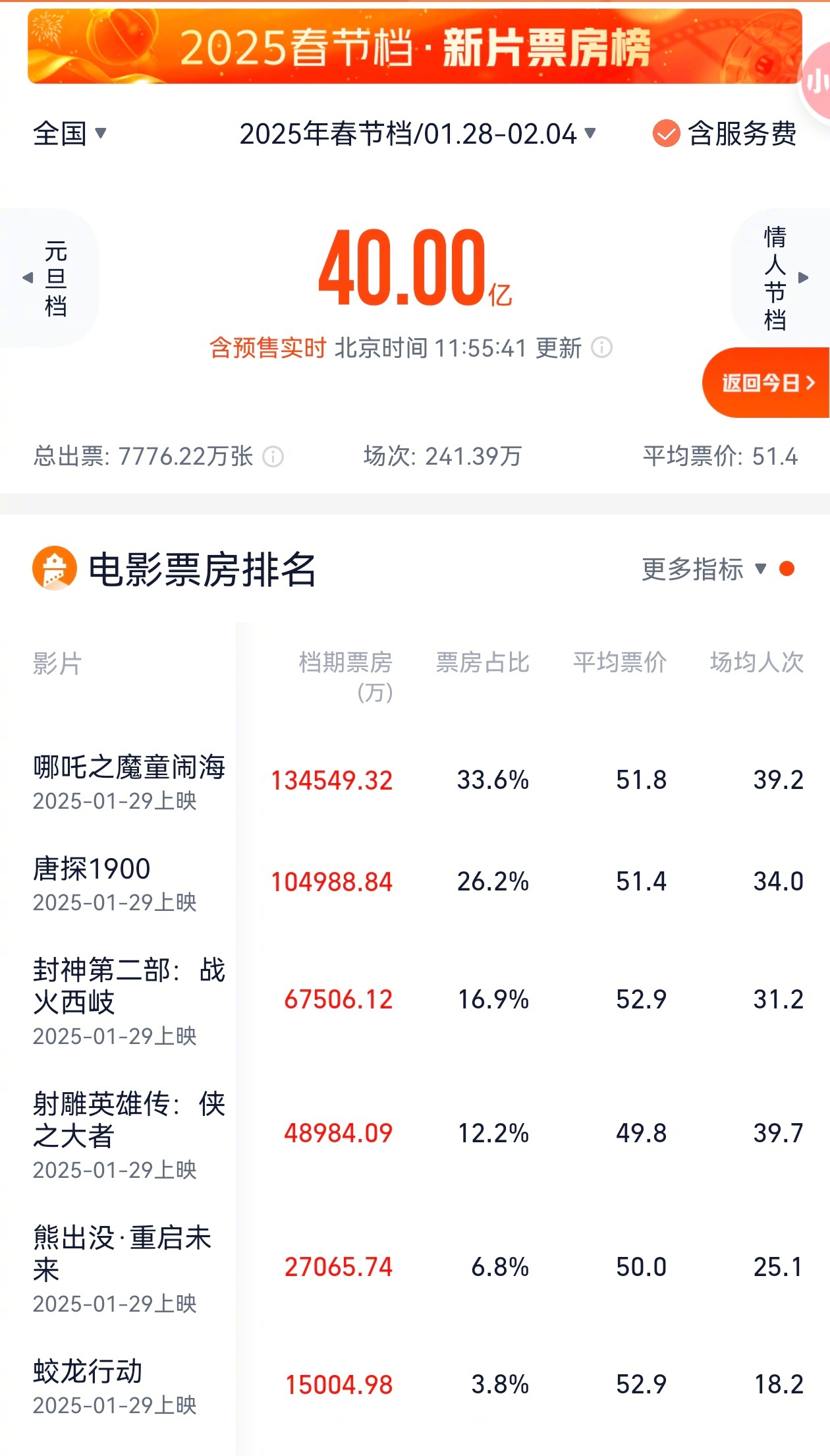 观众期待值持续升温