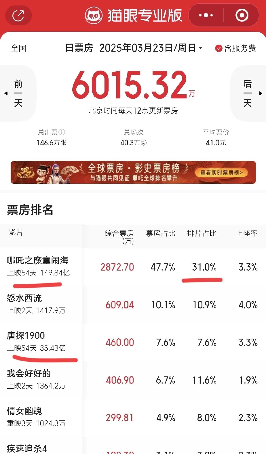 热门影片分析：经典与创新并存