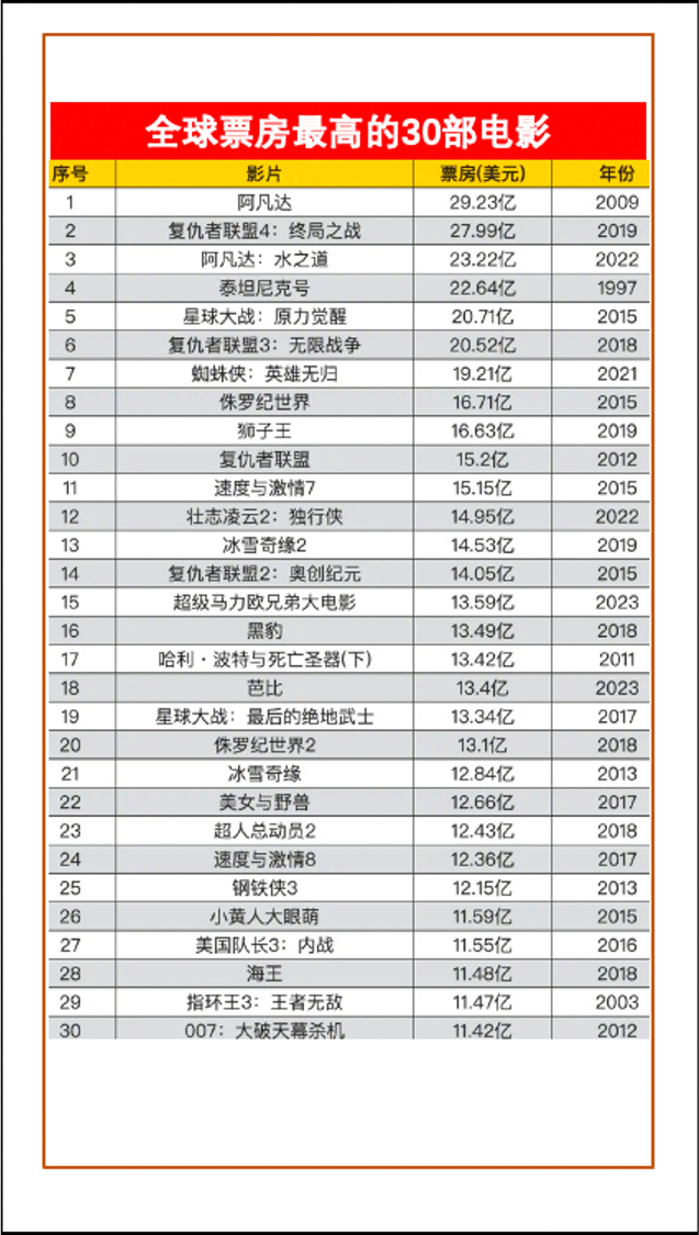 票房趋势分析：观众口味多元化