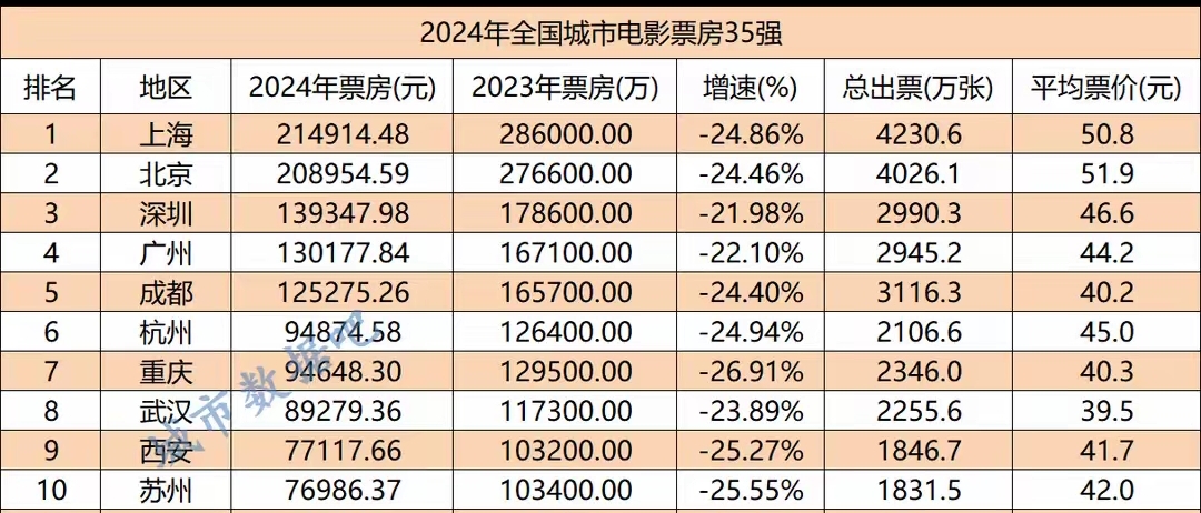 未来展望：电影市场潜力巨大