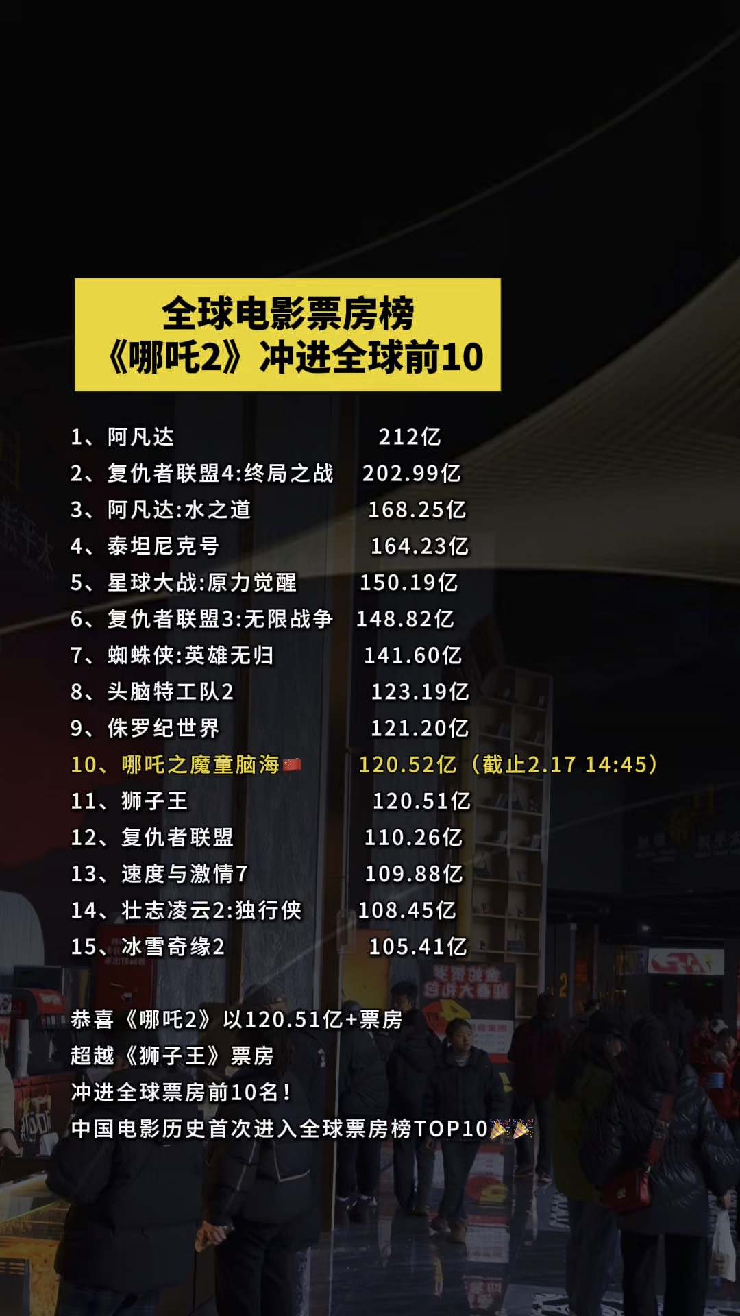 未来展望：票房走势如何？