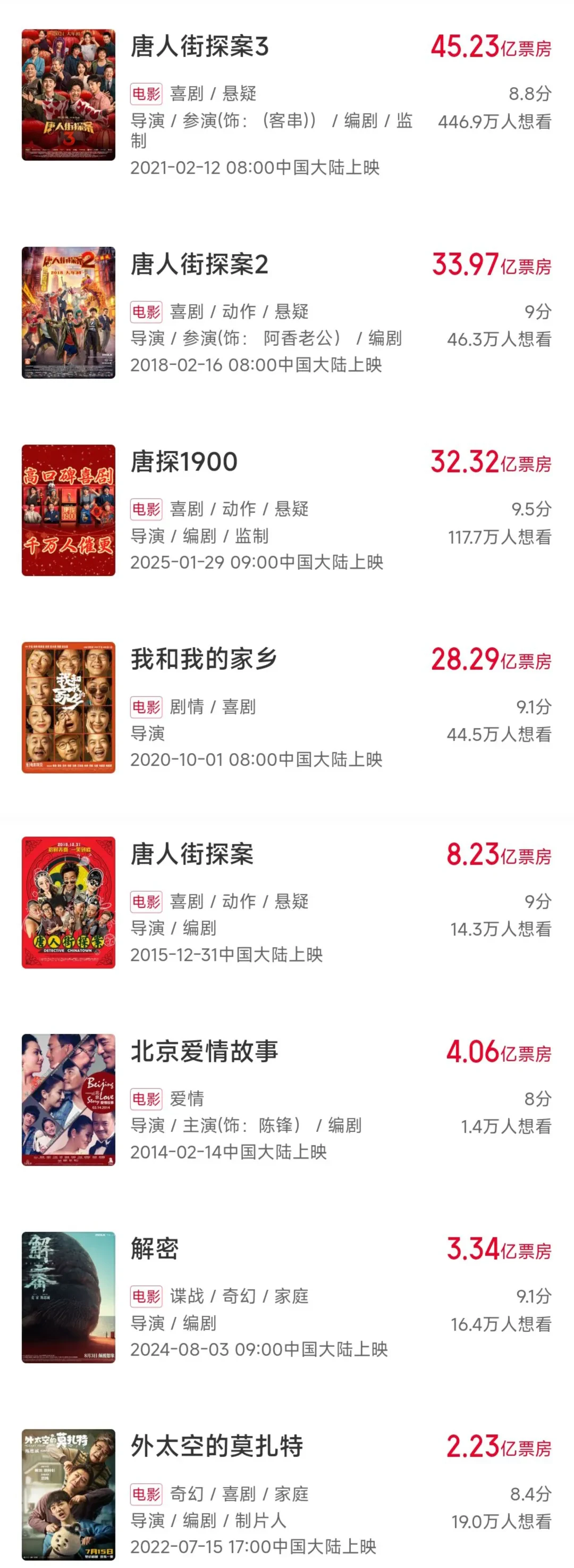 影片成功背后的原因分析