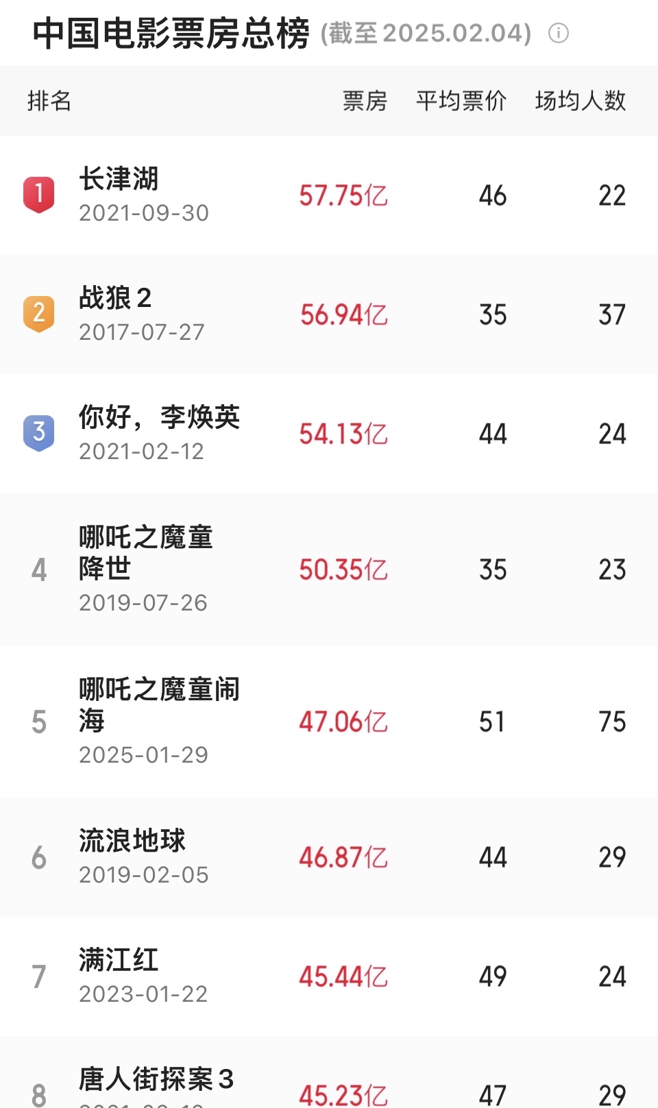 结语：唐探系列引领国产悬疑风潮