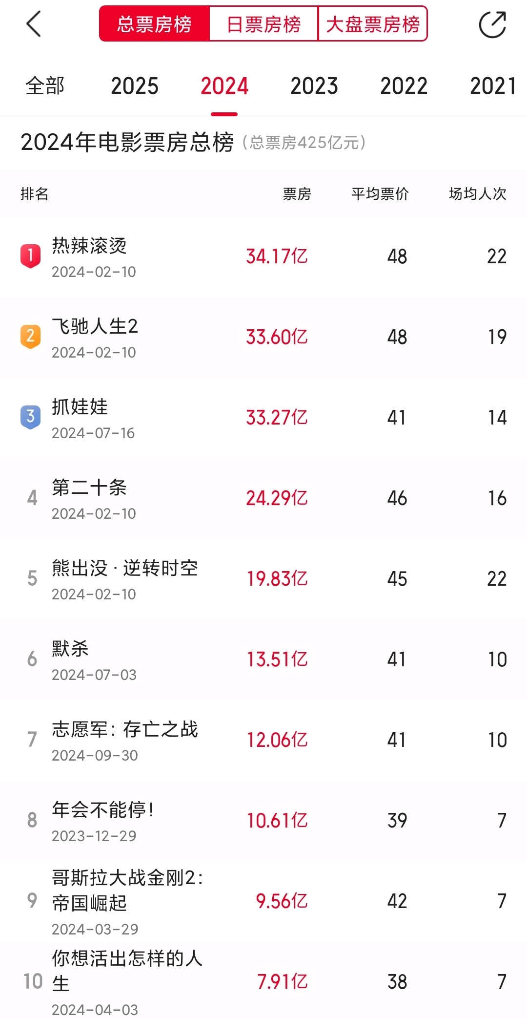 国产新片异军突起，口碑与票房双丰收