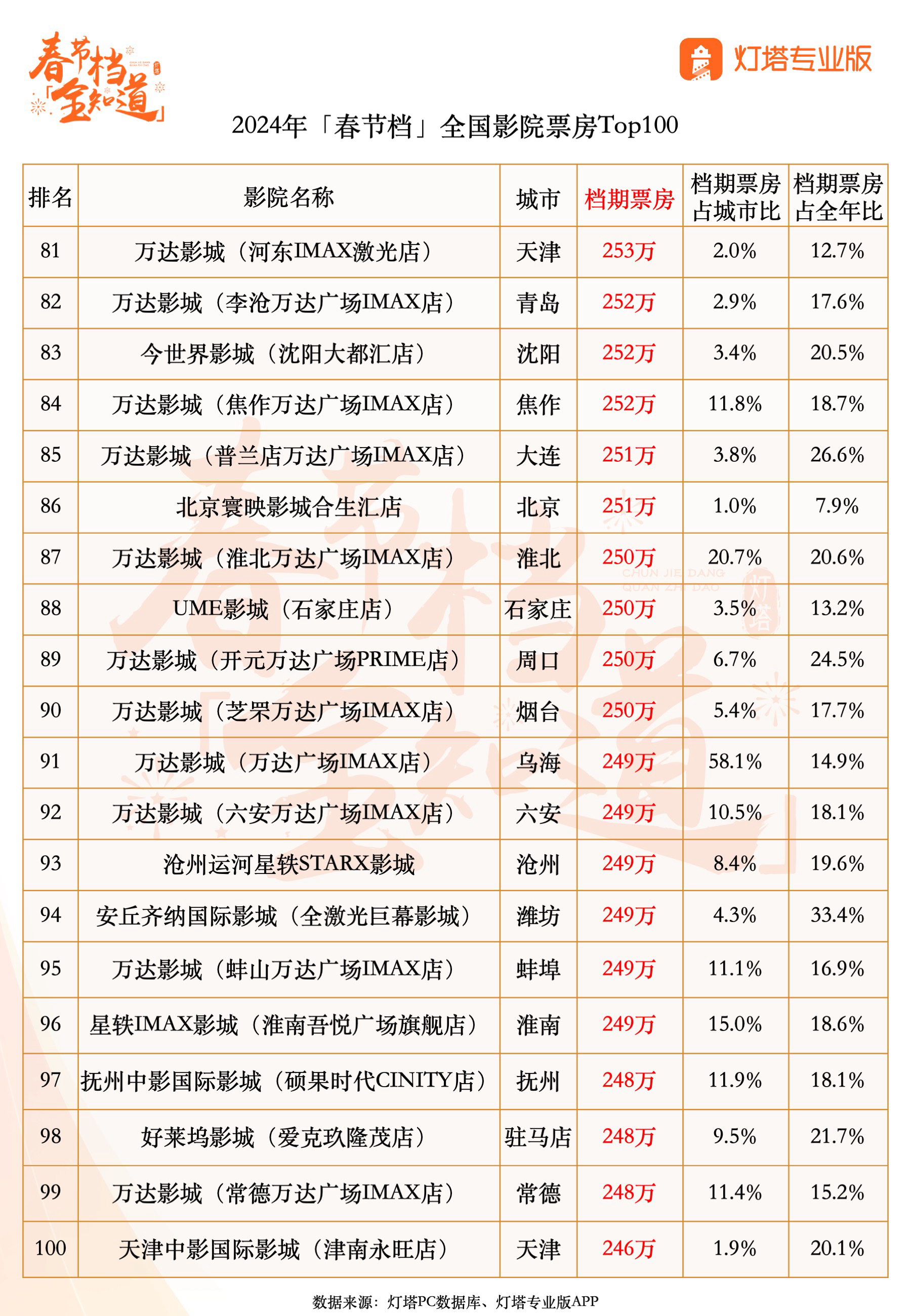 电影市场的多元发展