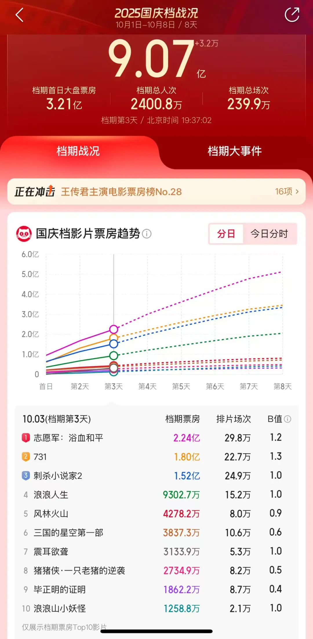 《夺冠》引发全民回忆热潮