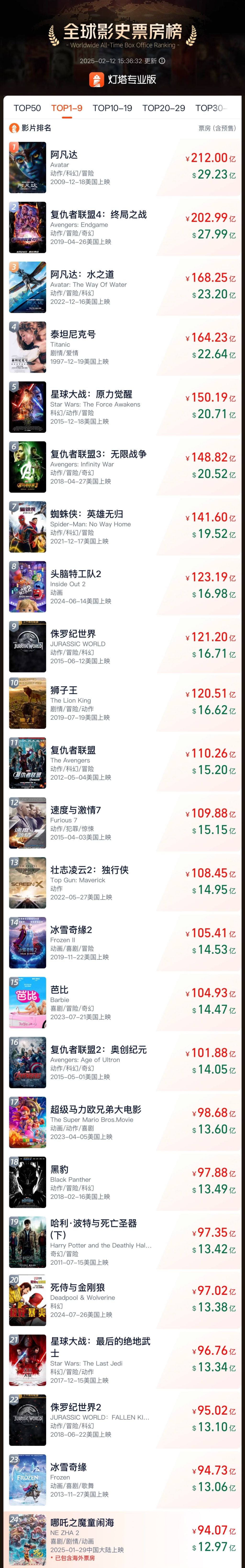 流媒体冲击下，影院格局悄然变化