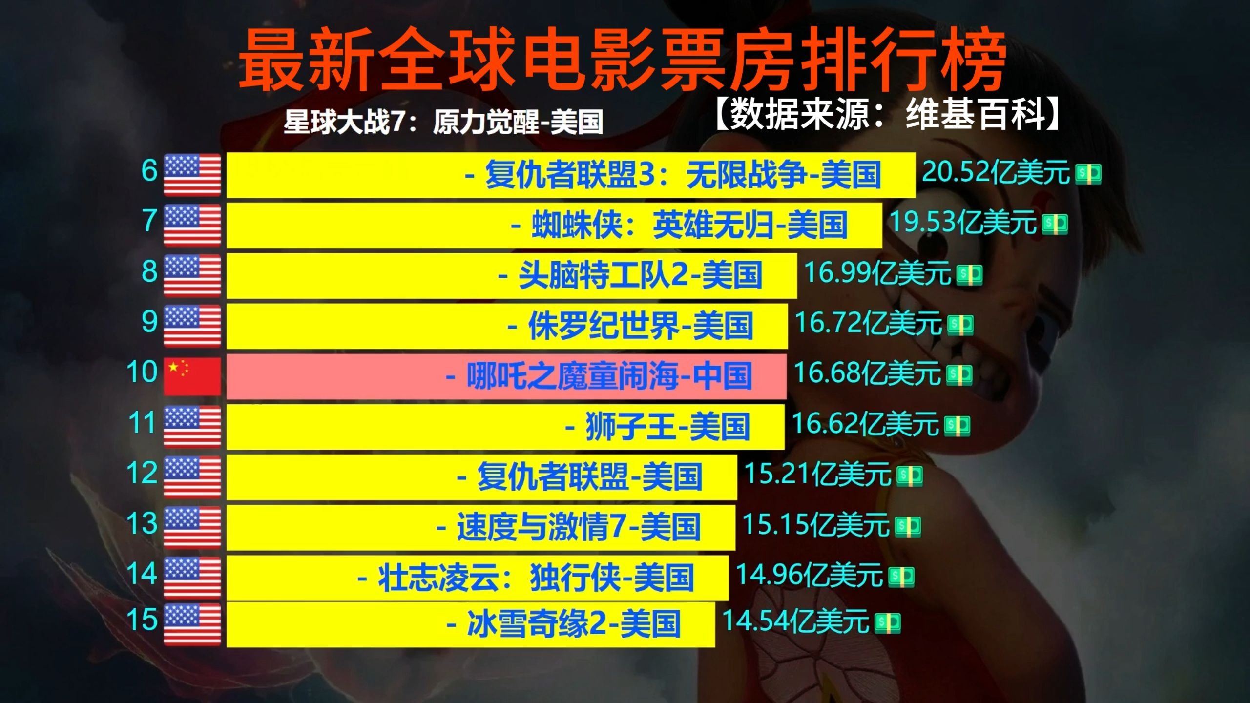 多元题材并存，市场竞争激烈