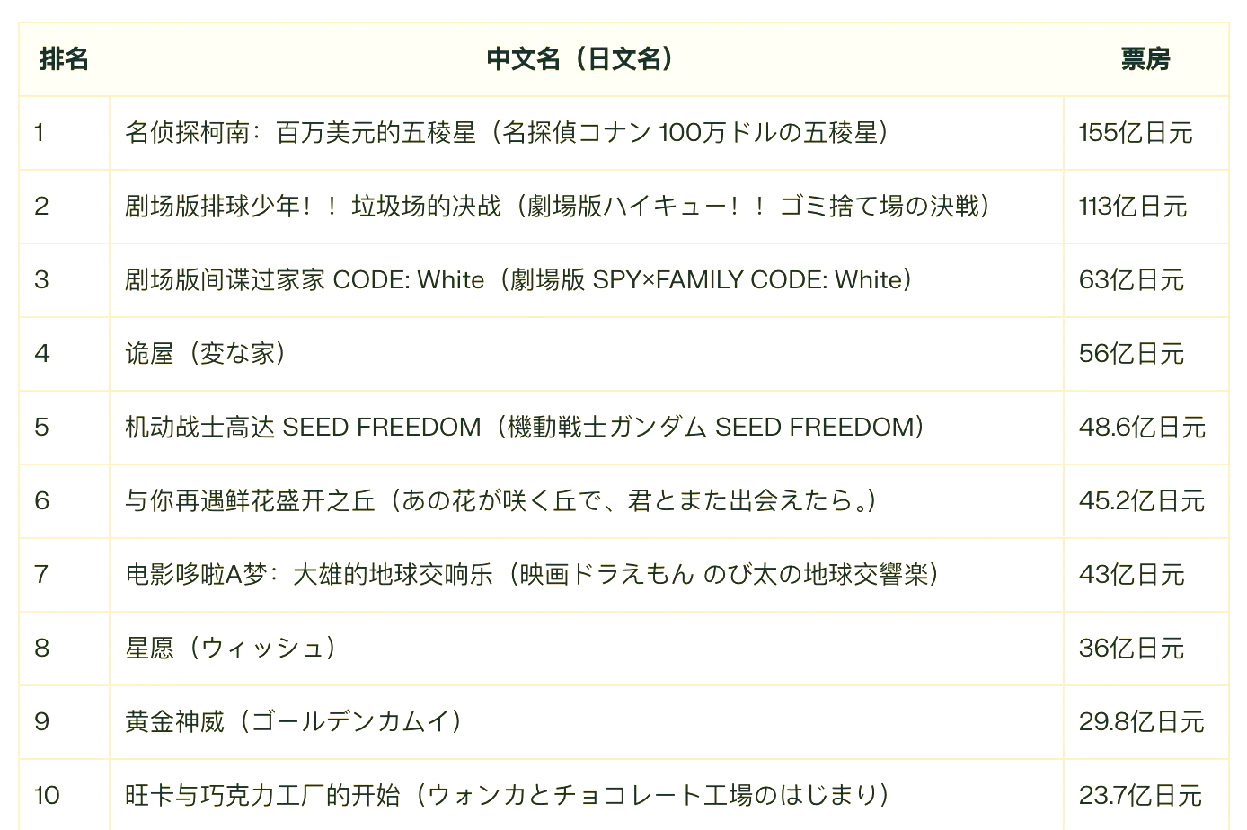 观众口味的变化与市场趋势