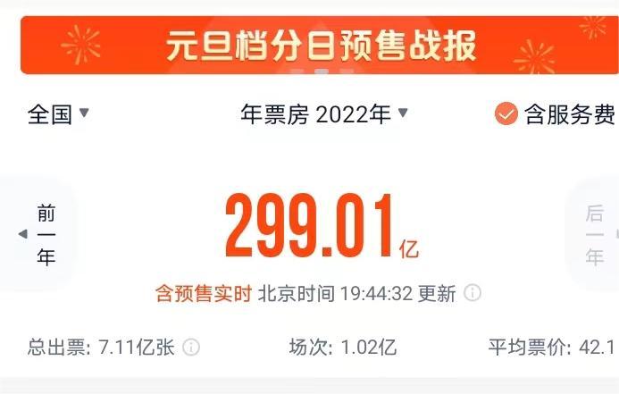热门影片分析：多元题材满足不同需求
