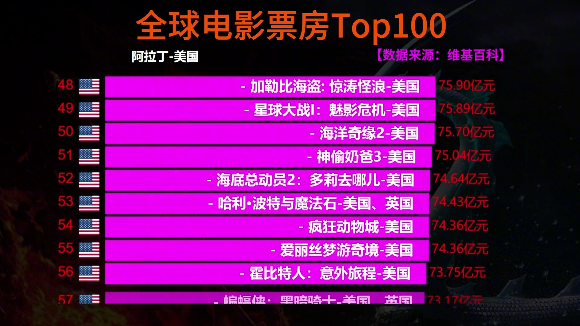 中国电影崛起不容忽视