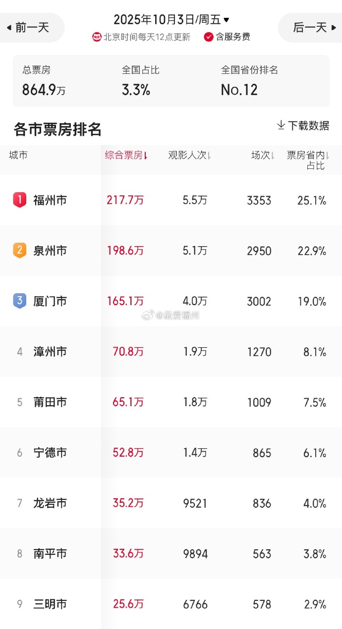 多元题材并存，满足不同观众需求