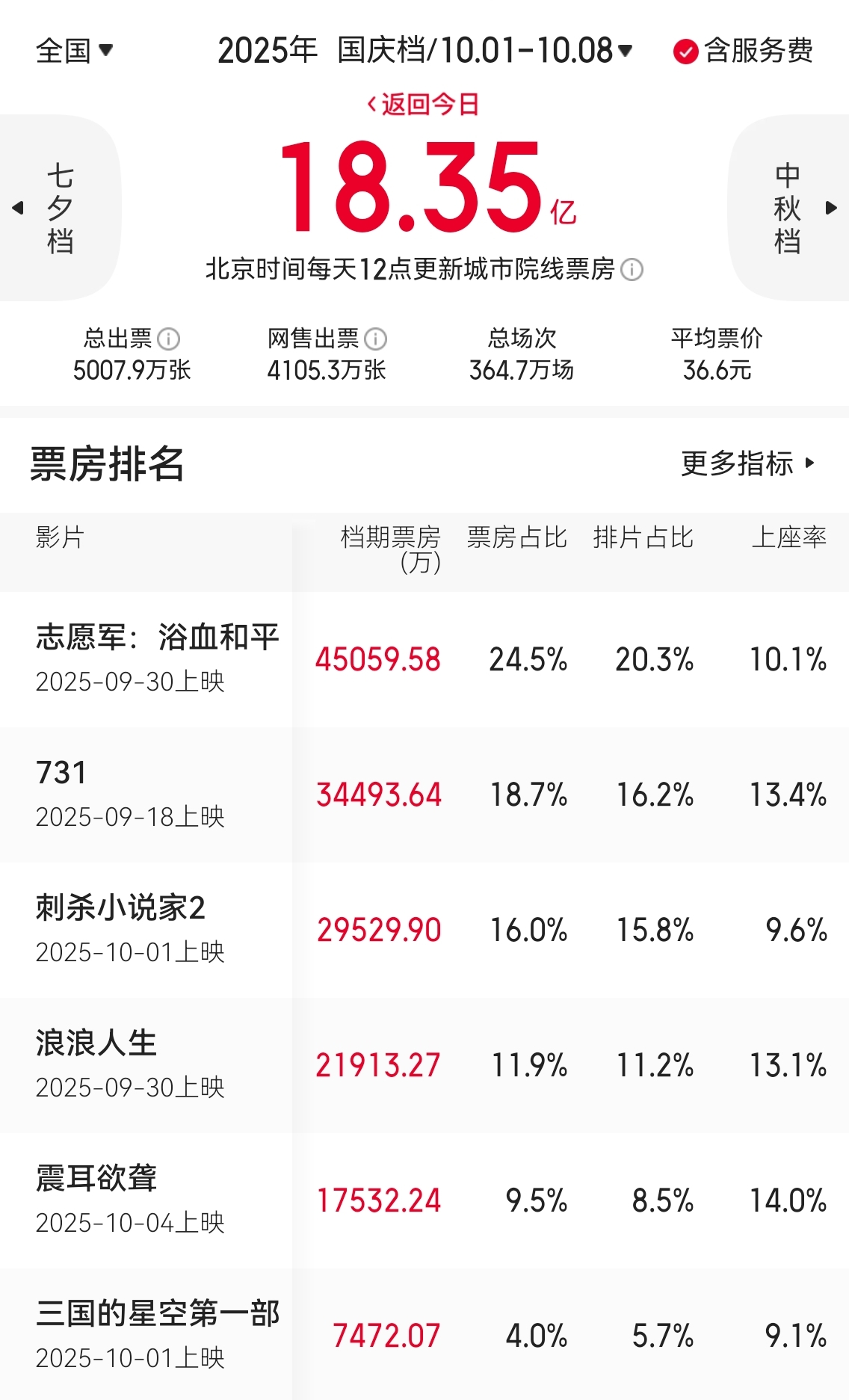 观影热潮背后，折射出社会文化变迁