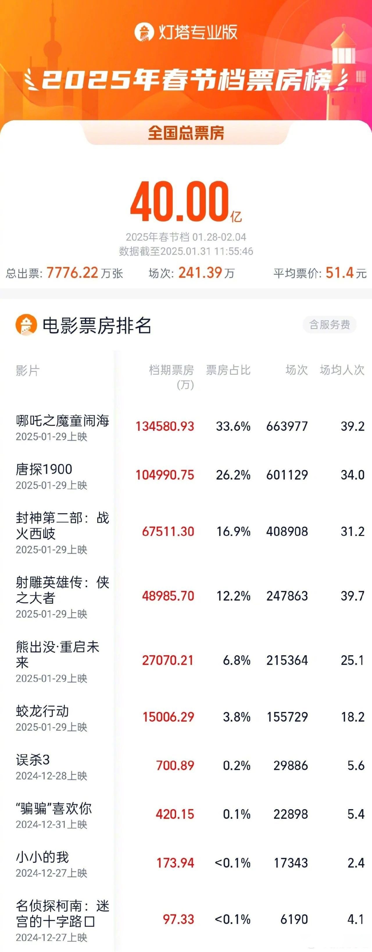 展望未来：中国电影的无限可能