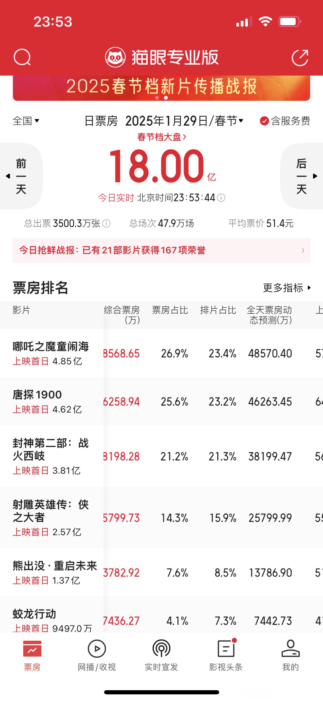 结语：春节档电影市场的未来可期