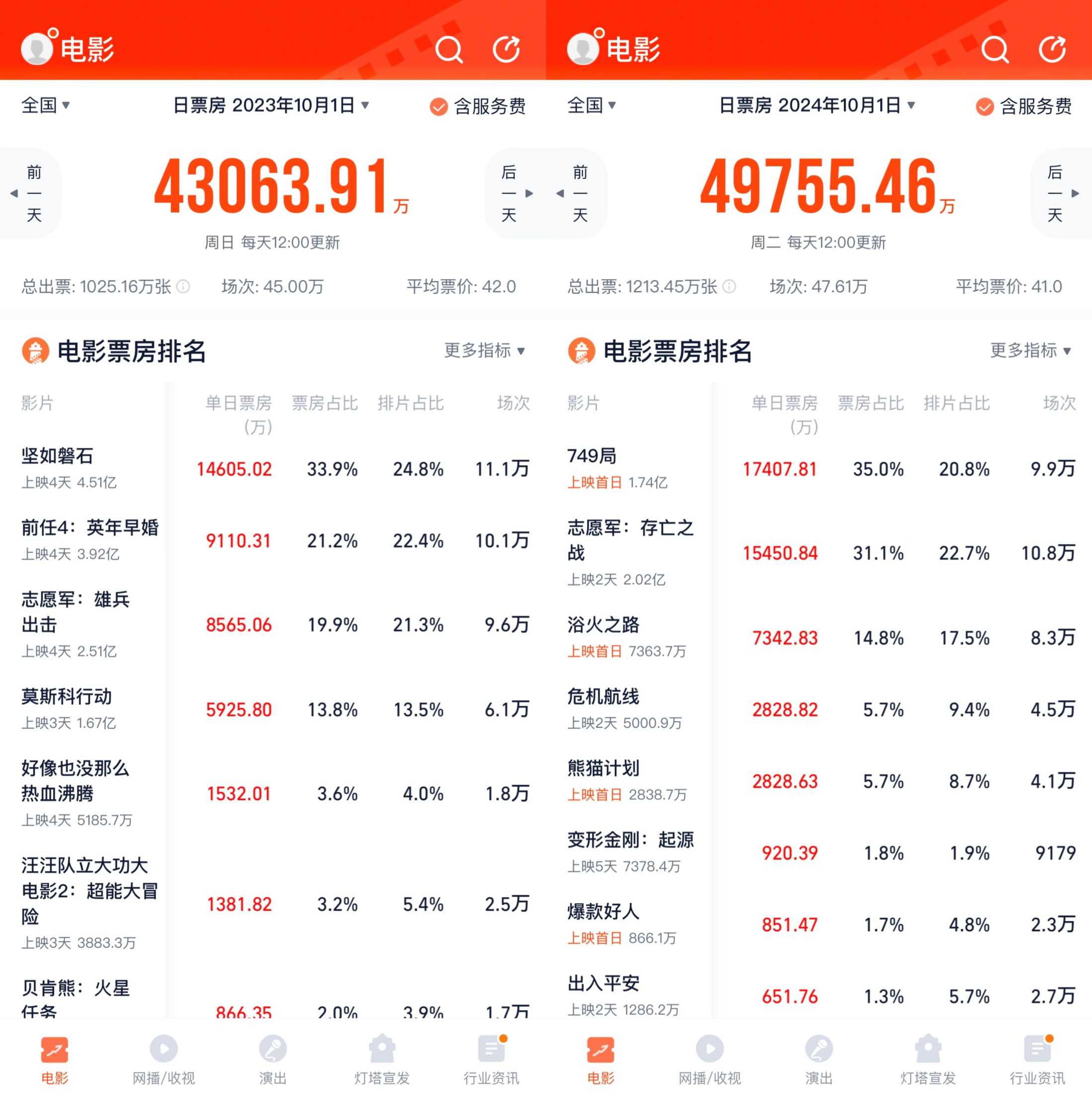 新片崛起:《YYY》引发热议