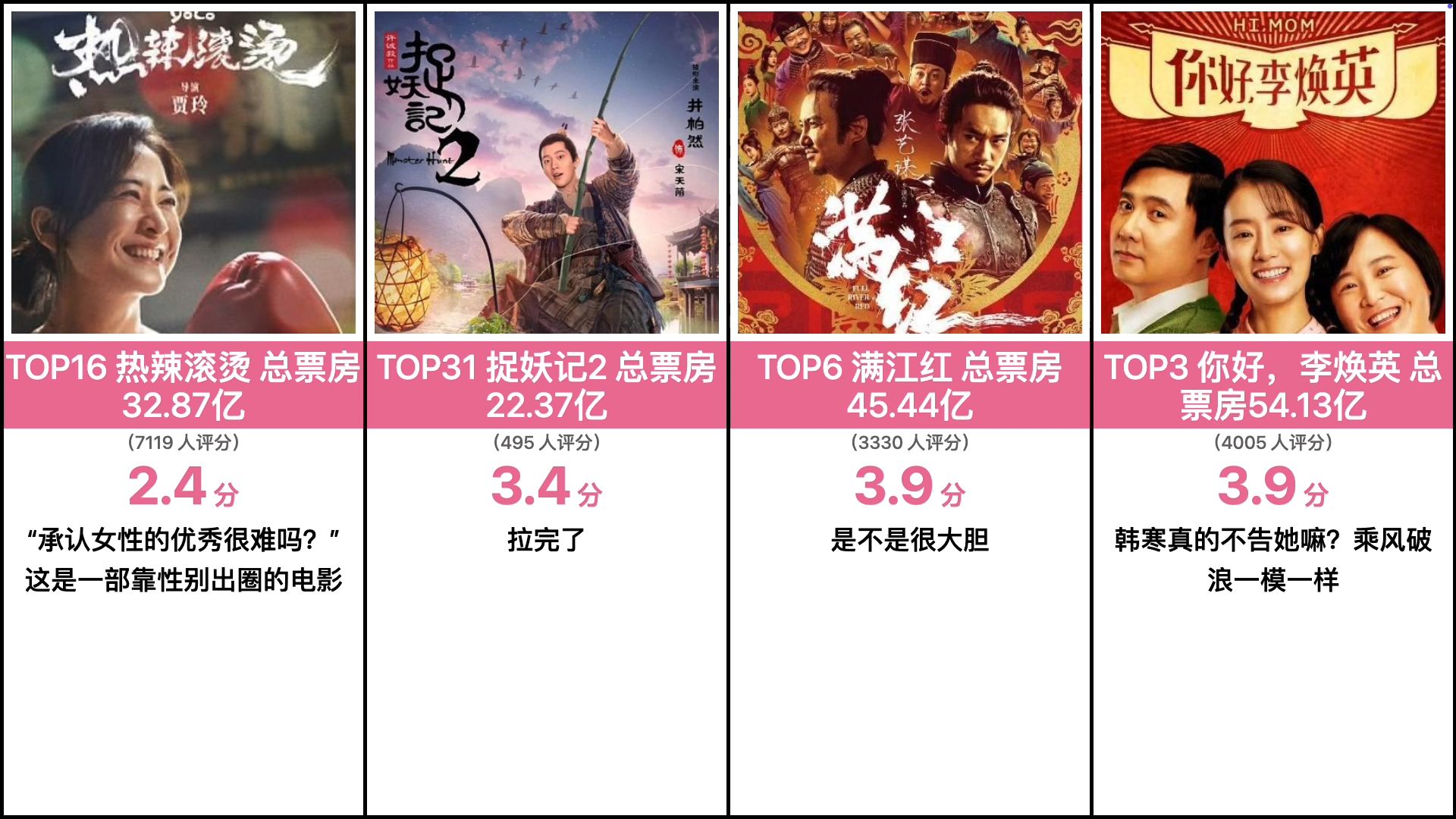 观众口味多样化推动市场发展