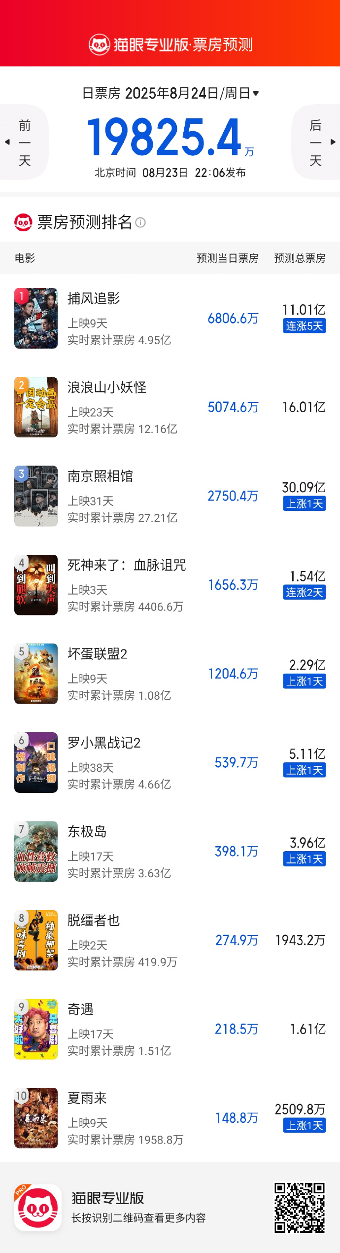 观影推荐:适合不同人群的精彩影片