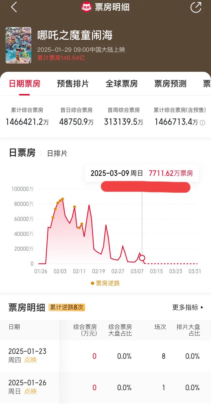 结语:选择合适的影片,享受美好时光