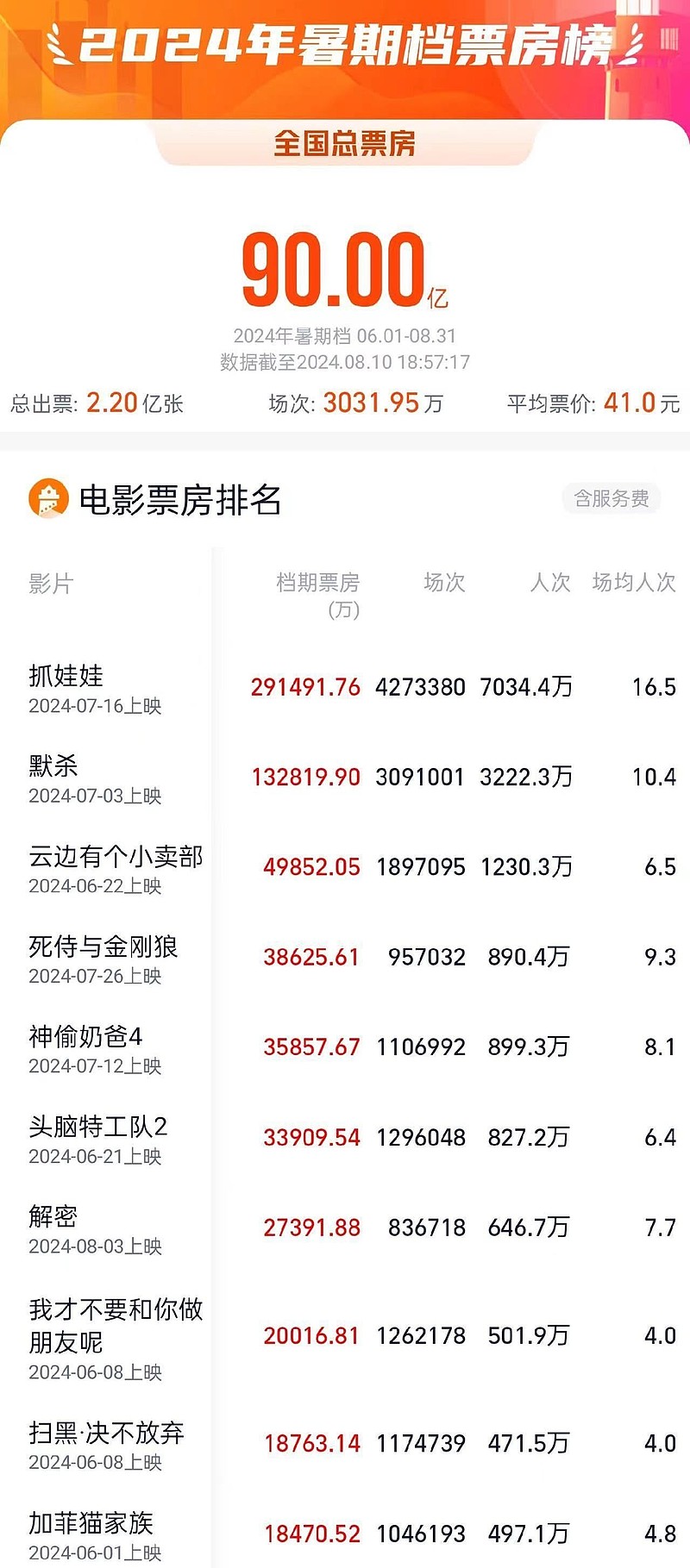 票房背后的故事:观众的选择与市场的变化