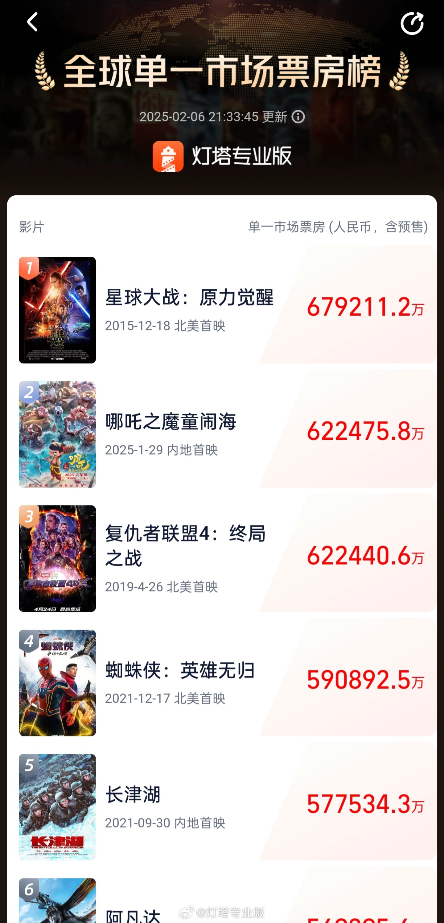 如何获取最新信息?