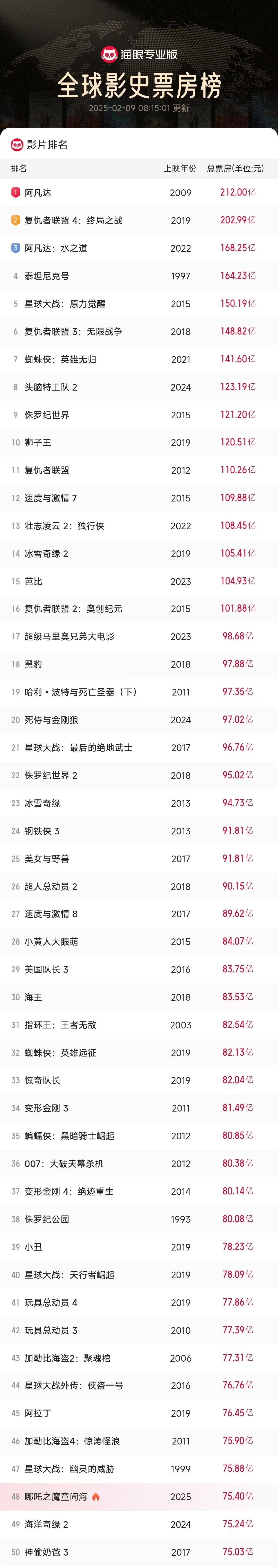 国产电影崛起,实力不容小觑