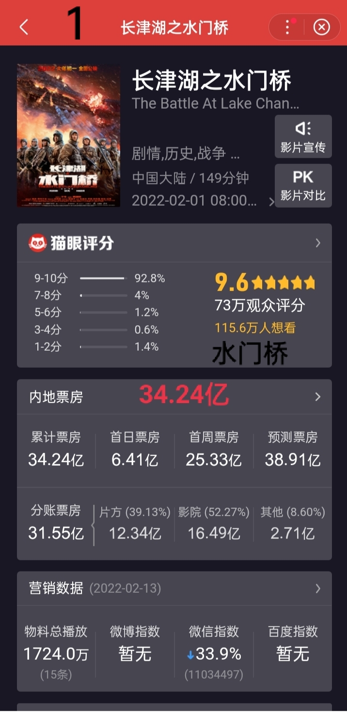 票房背后的故事:观众的选择与市场的变化