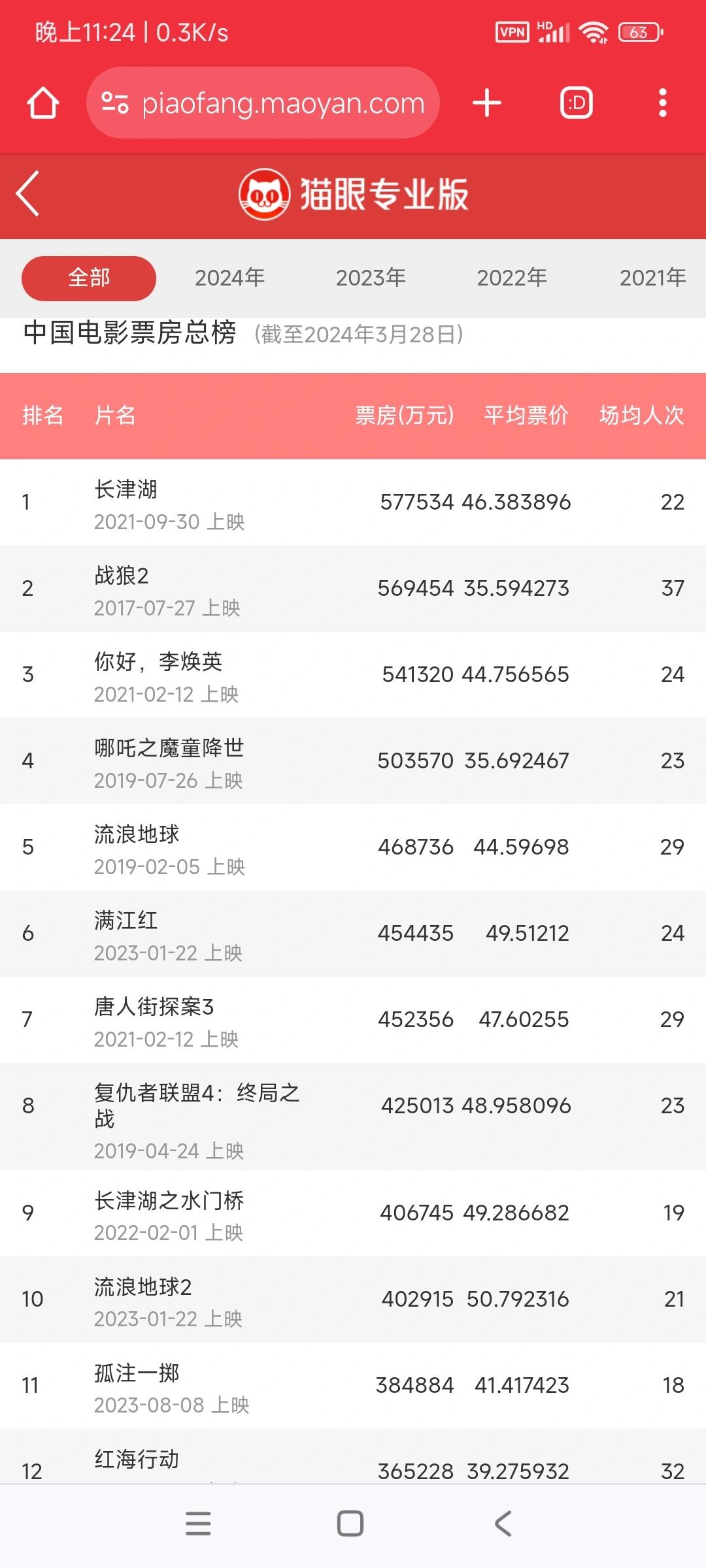 未来展望:电影市场的持续增长