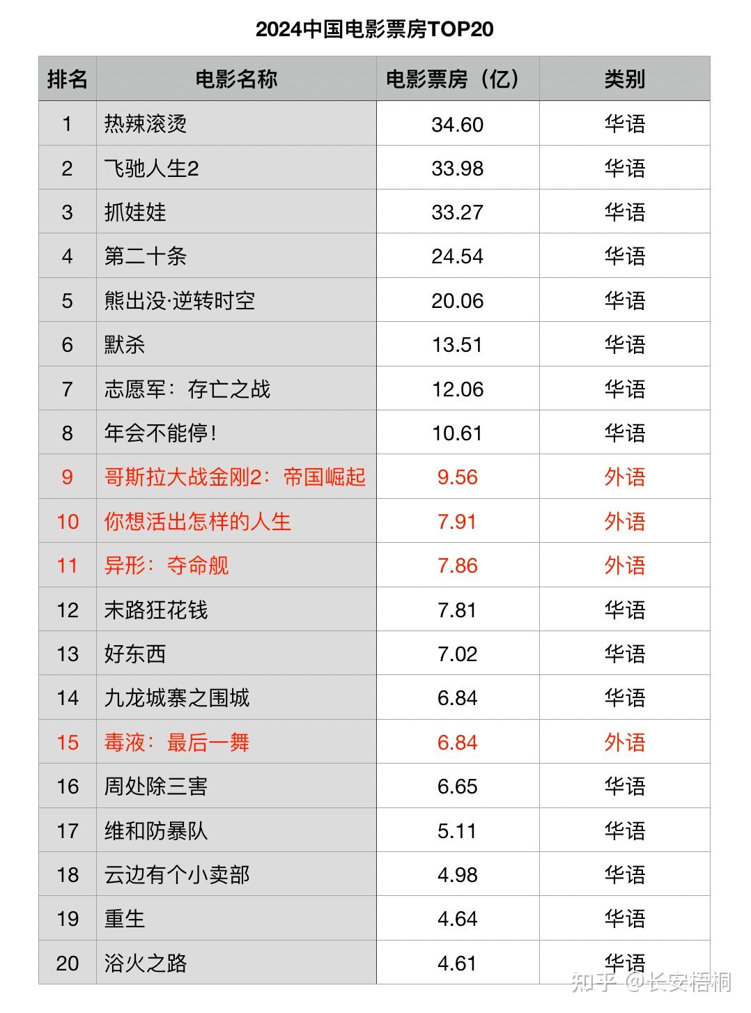 动画电影的春天