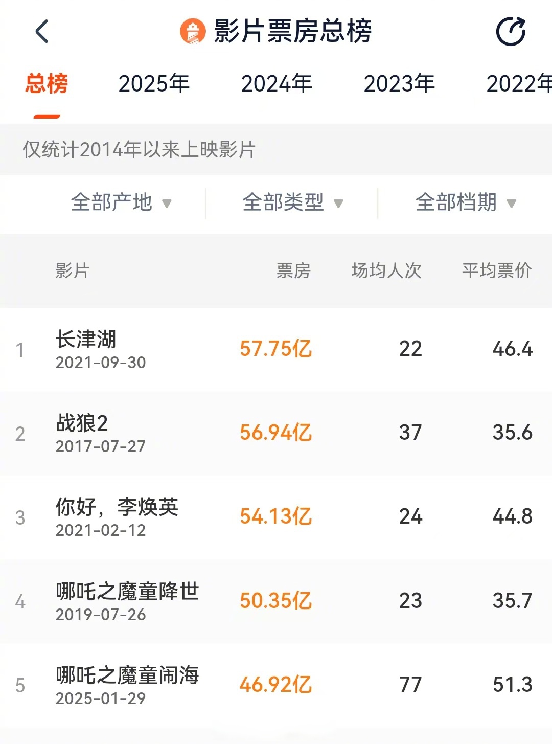 如何查询与分析电影票房灯塔实时排行榜