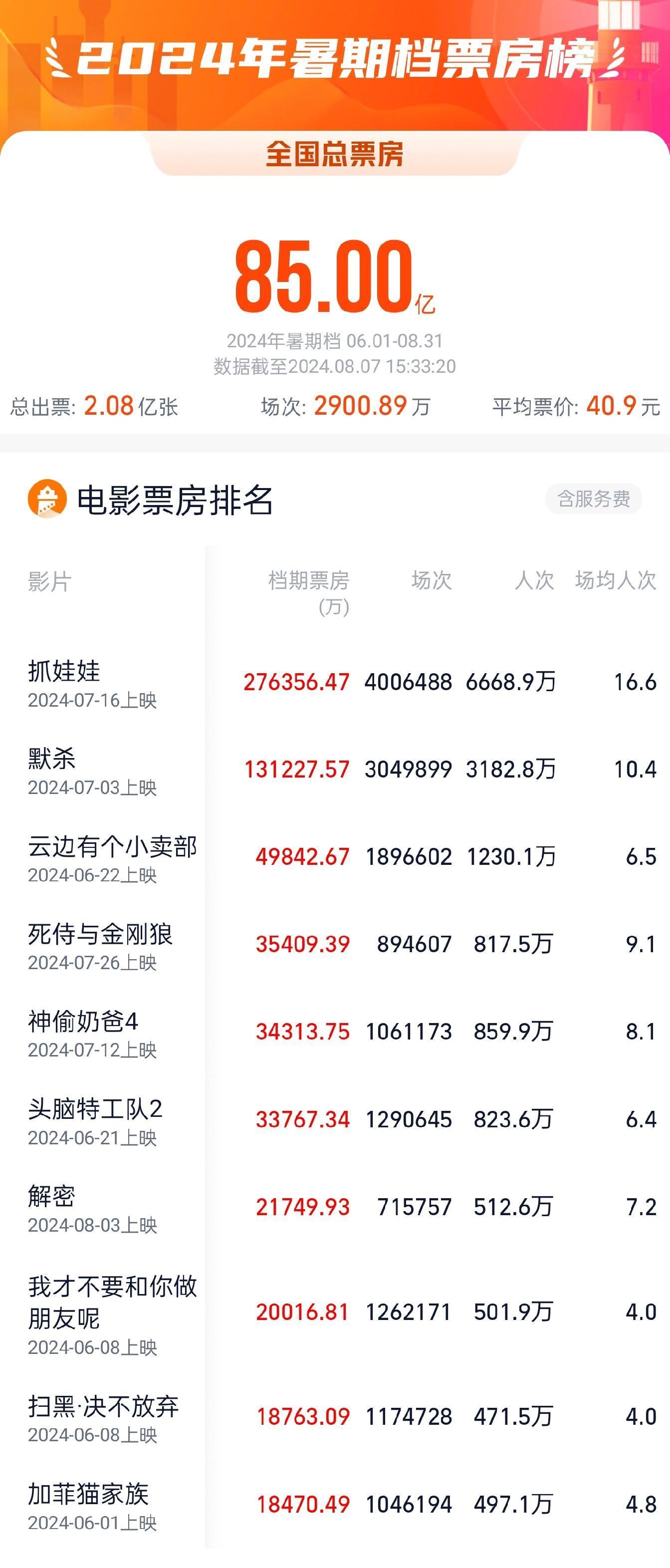 最新名单,一目了然