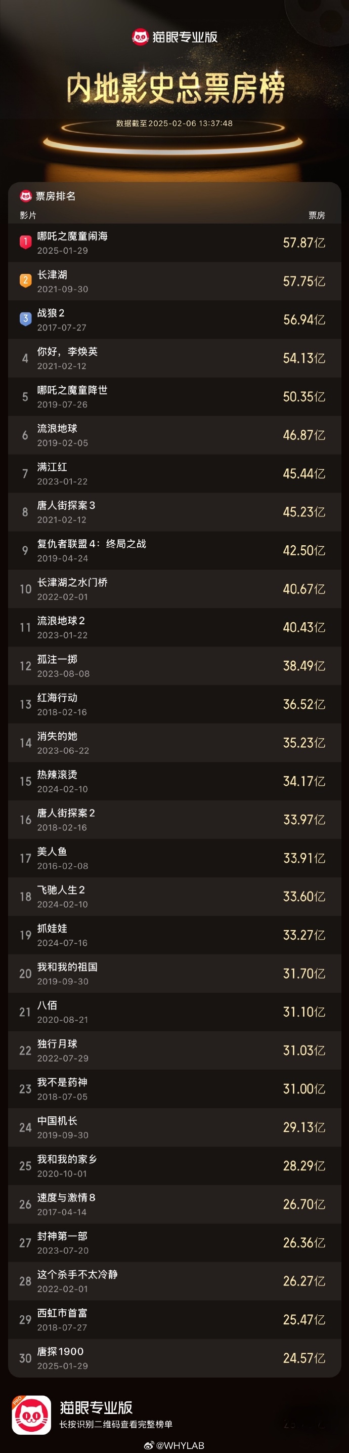 数据背后的故事