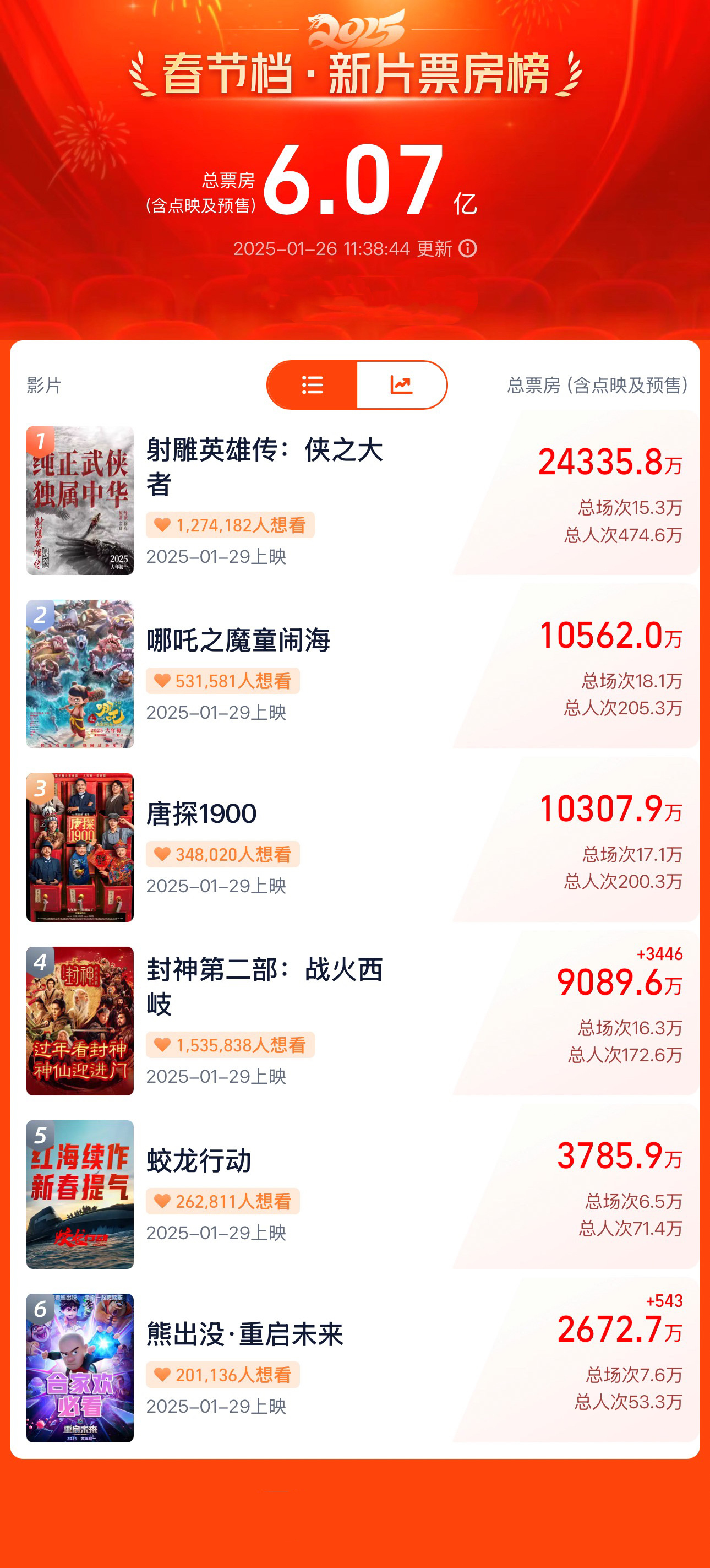 影片类型多样，满足不同观众需求