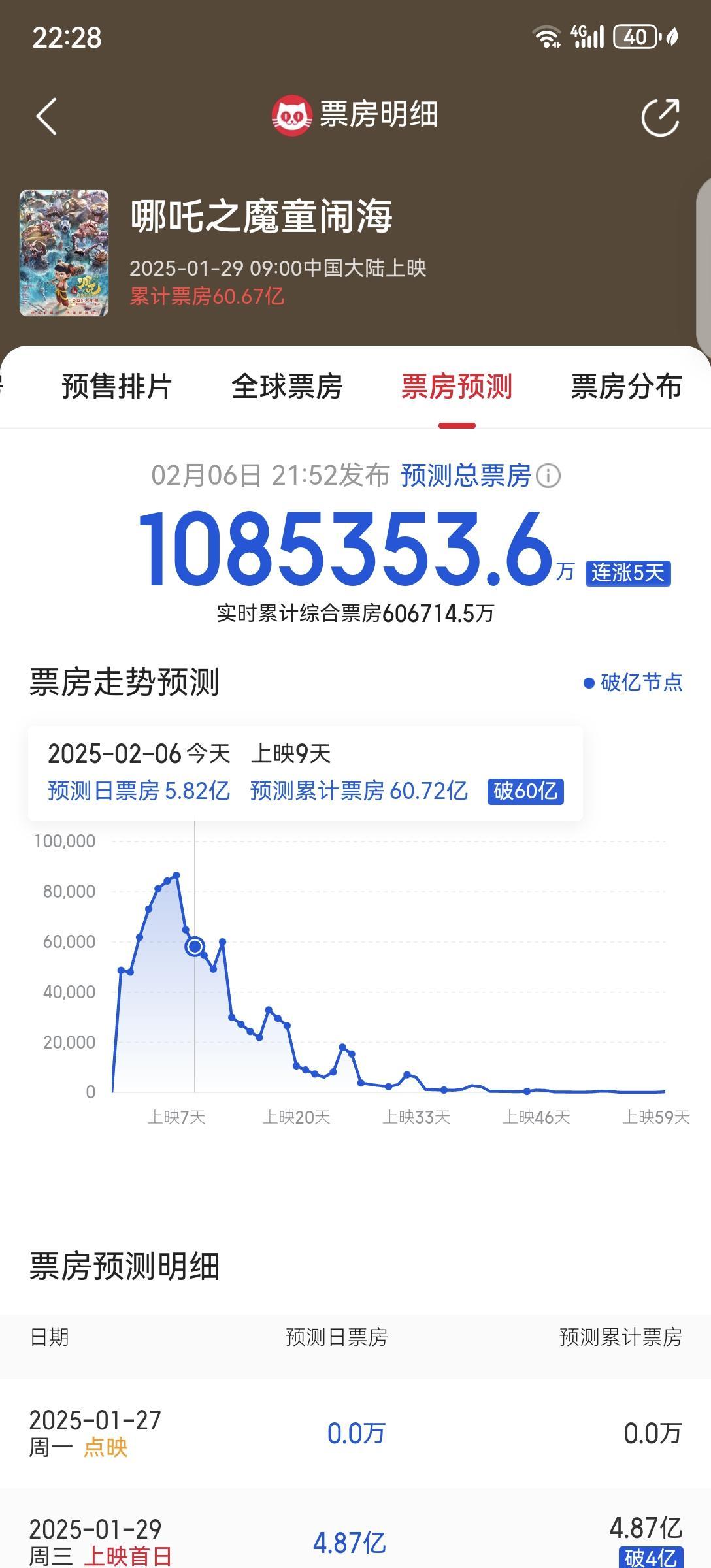 观众口味多样化,类型片各有千秋