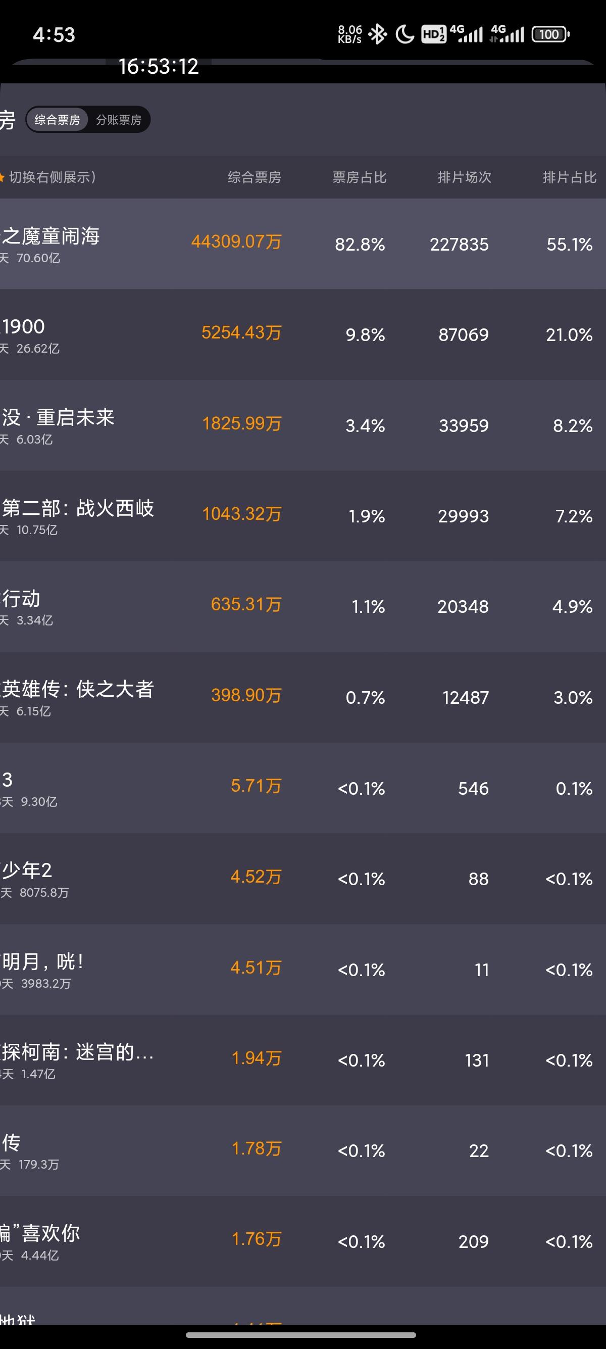 票房背后的故事:影院与观众的互动