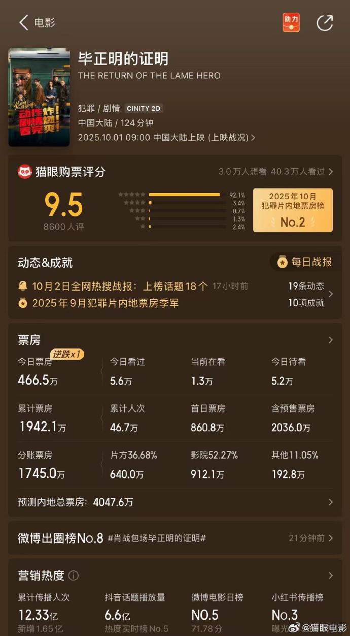 结语:让数据为你的观影体验加分