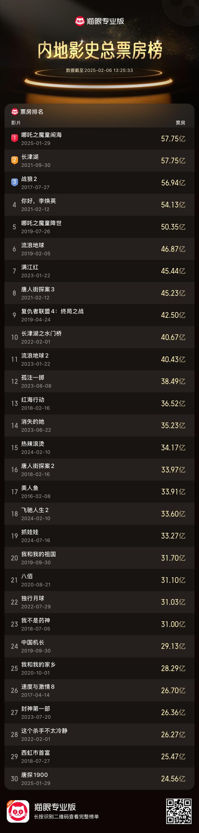 影片表现与市场反应