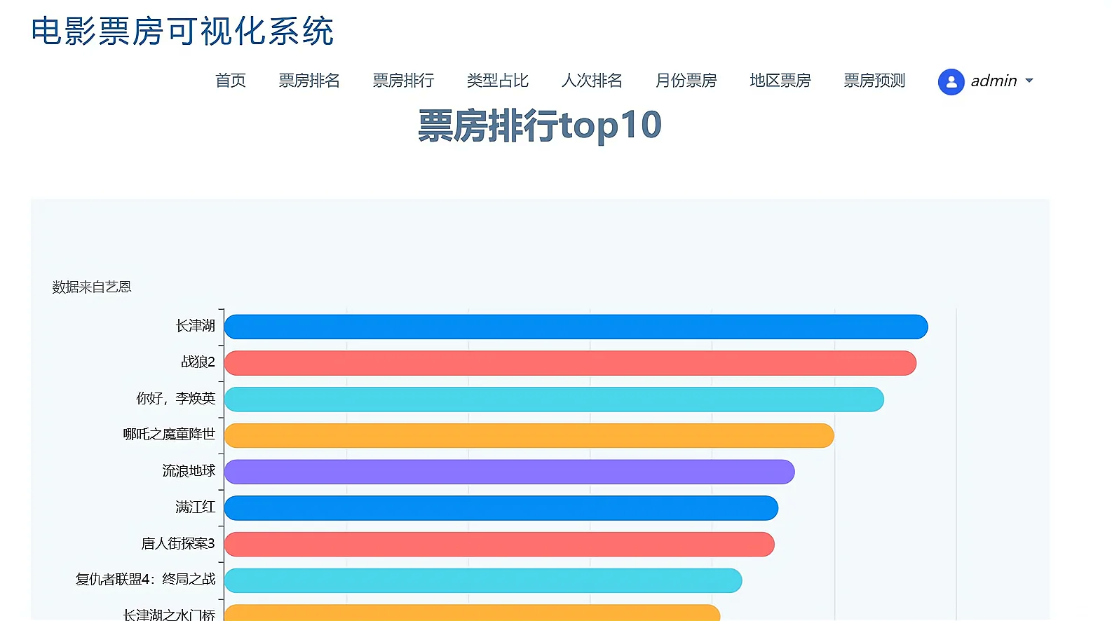 精准推荐,找到你的“心头好”