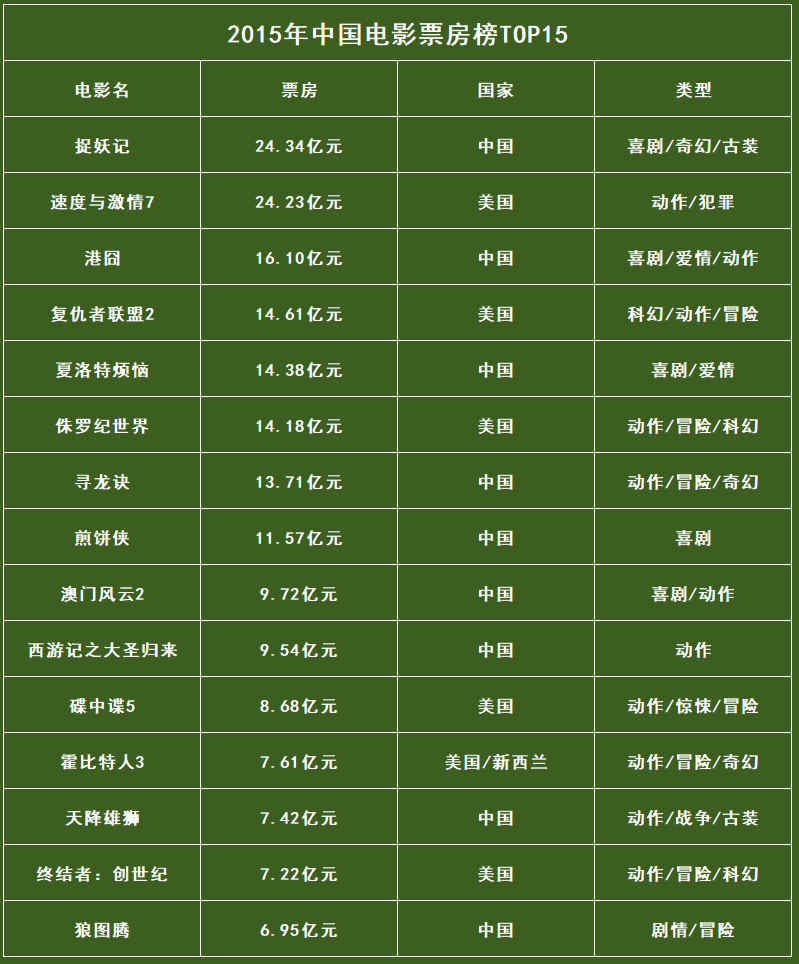 结语:未来可期,中国电影前景广阔