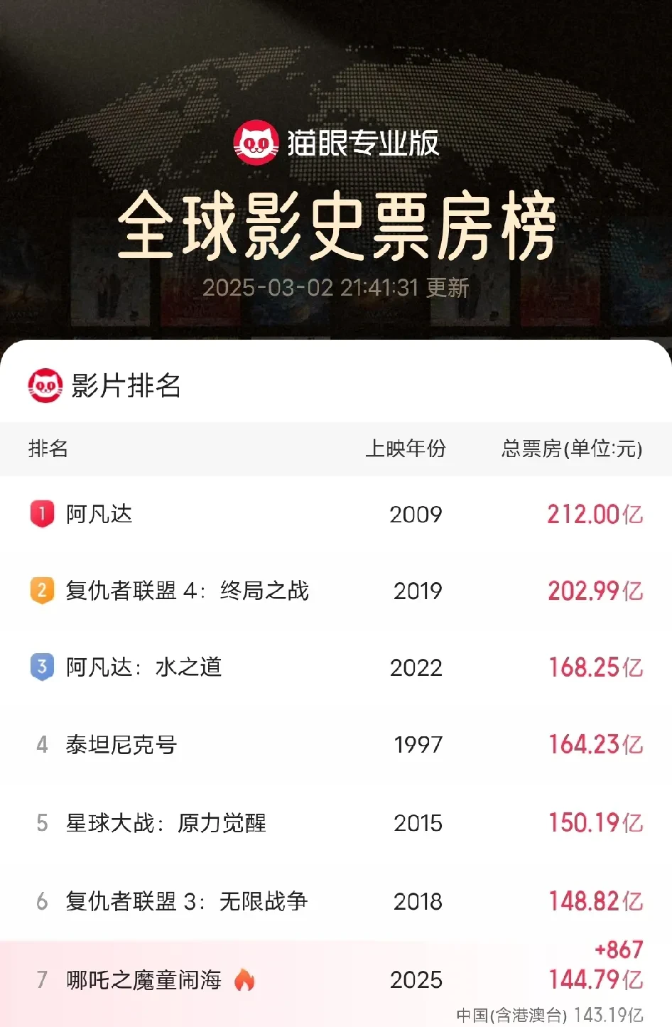 票房背后的故事