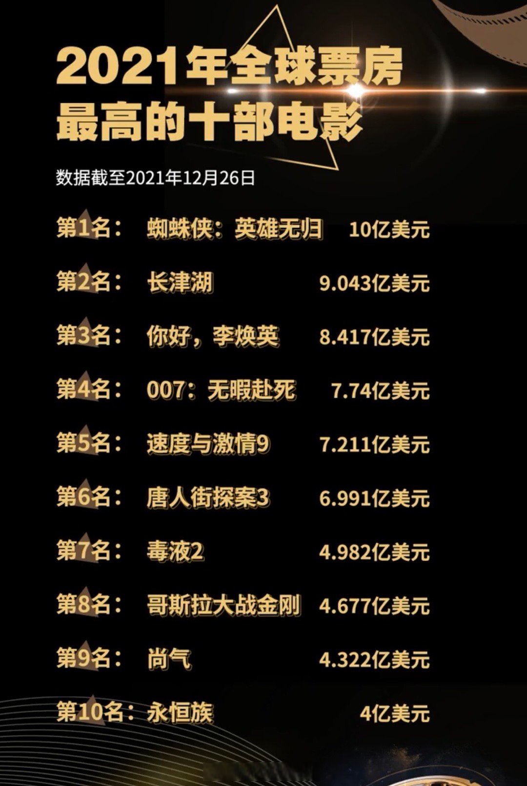 《黑寡妇》引发热议