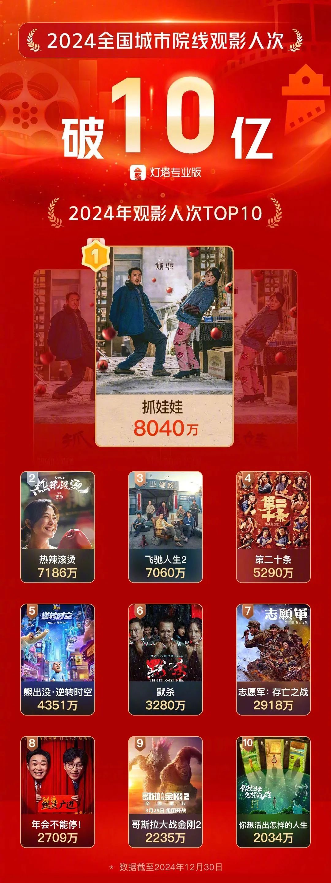 实时票房数据引发热议