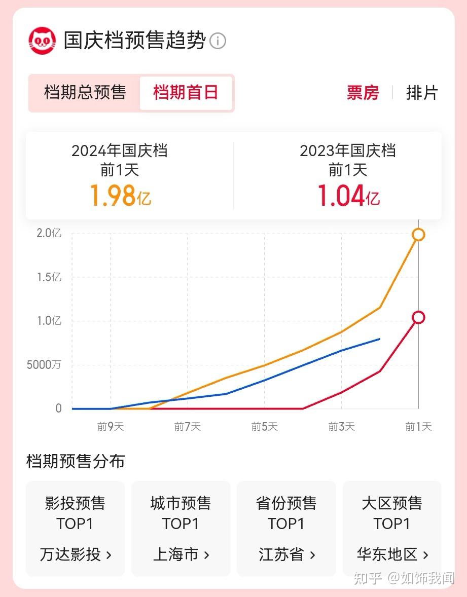 未来展望:电影市场潜力巨大